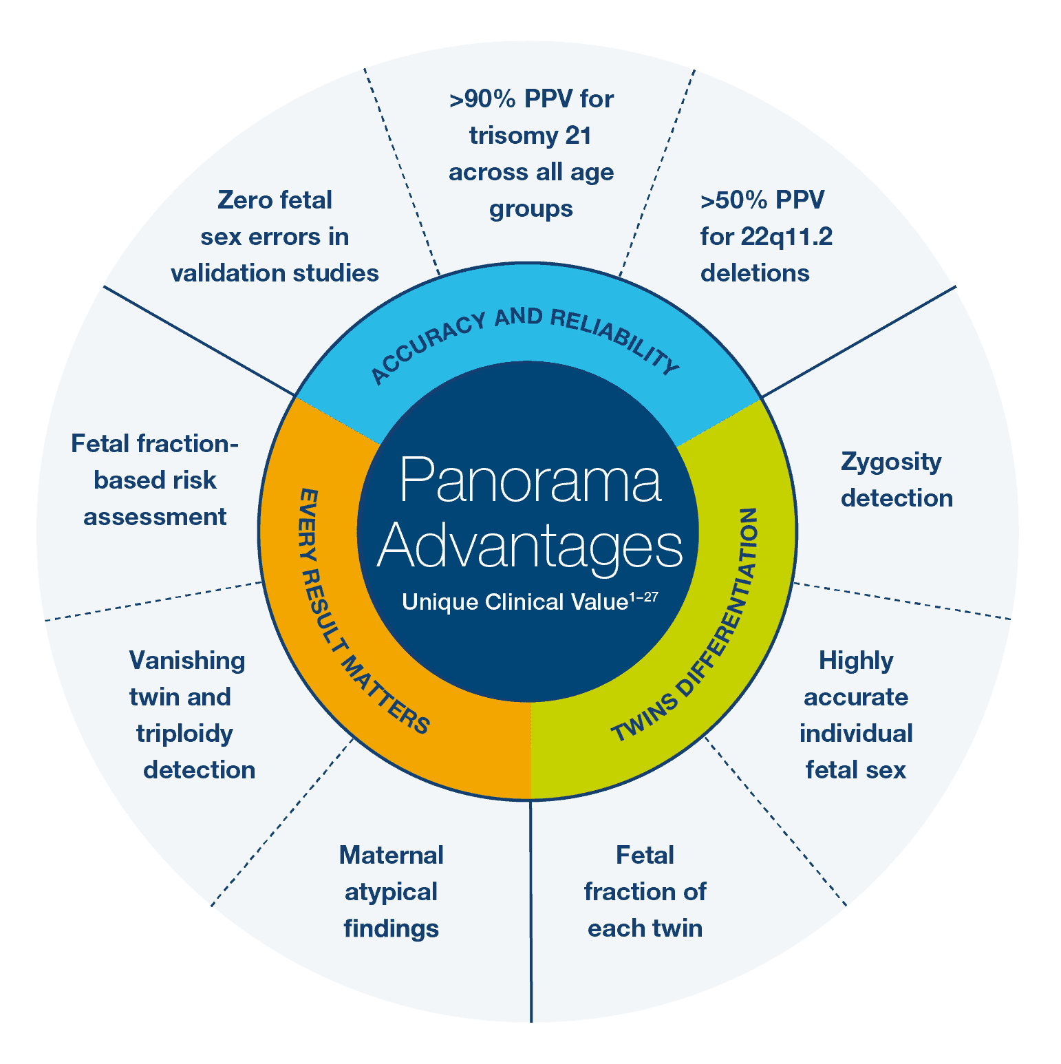 Panorama-Advantages-Wheel