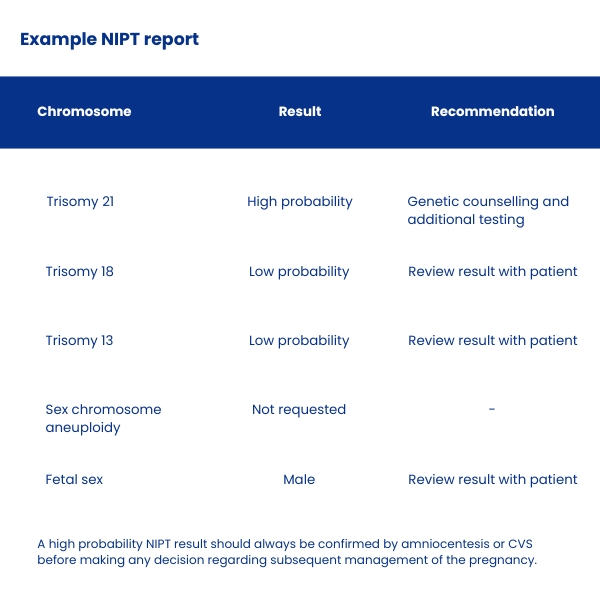 Illumina results